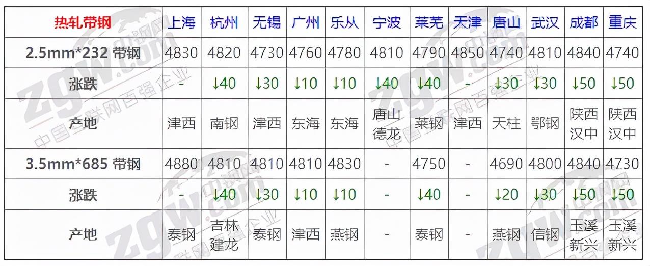 淮安今日钢材价格表，市场趋势与影响因素分析