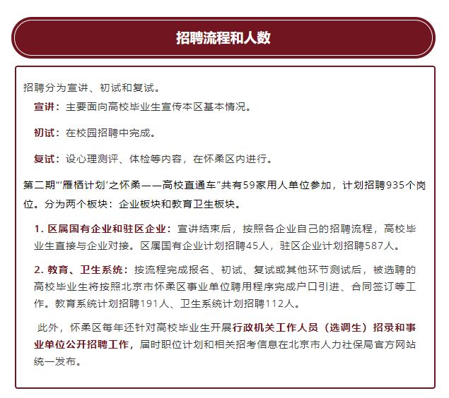 怀柔人才公司招聘信息，开启职业生涯的新篇章