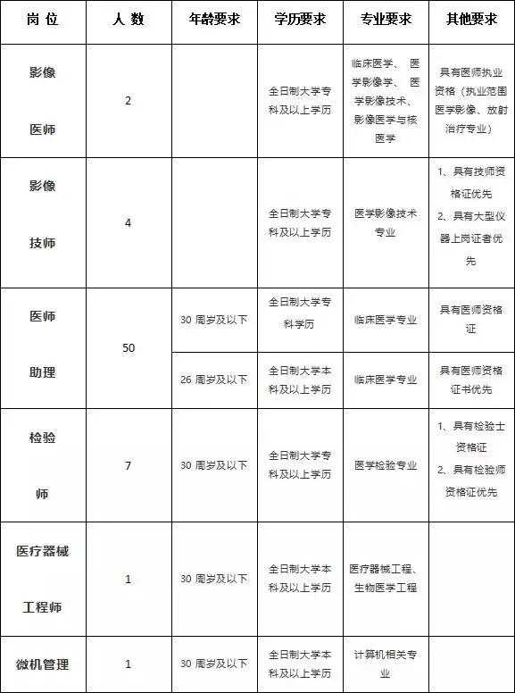 怀仁最新招工信息招聘