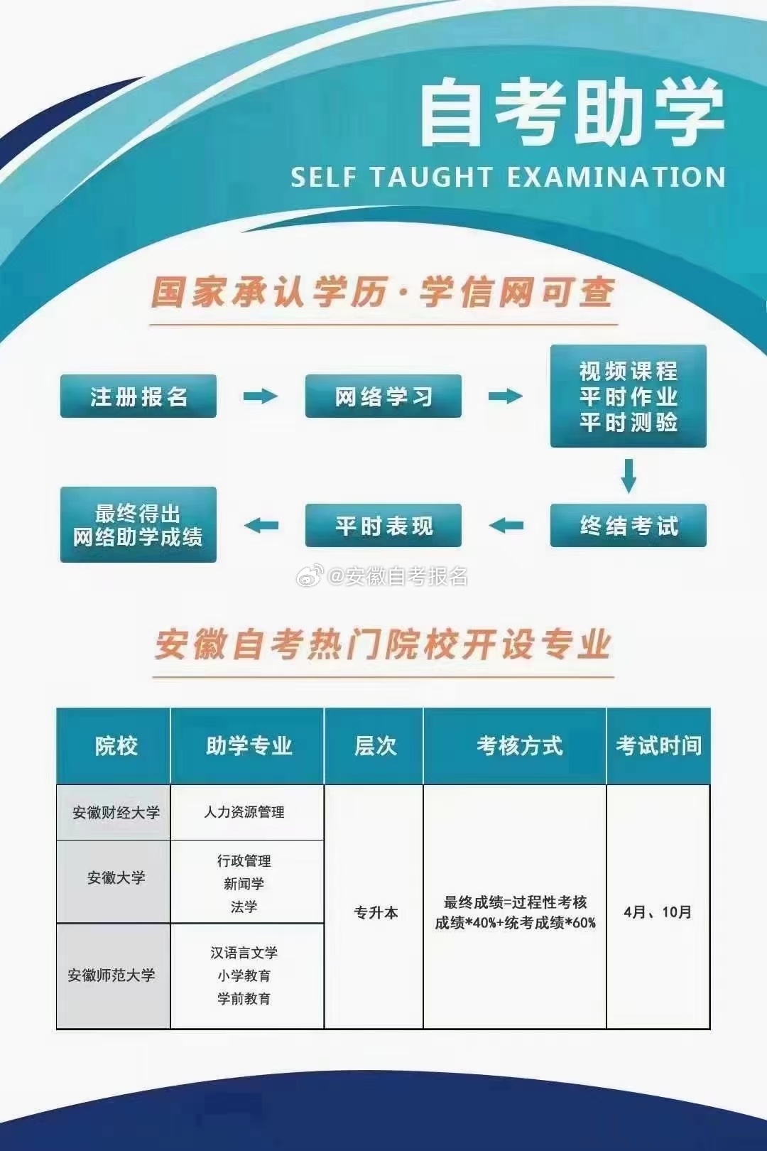 怀宁县自学考试网，开启终身学习的智慧之门