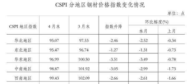 呼市钢材价格今日报价表，市场趋势与影响因素分析