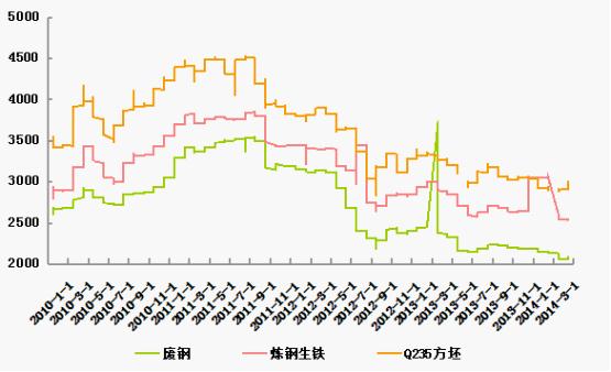 河钢今日钢材价格表，市场趋势与影响因素分析