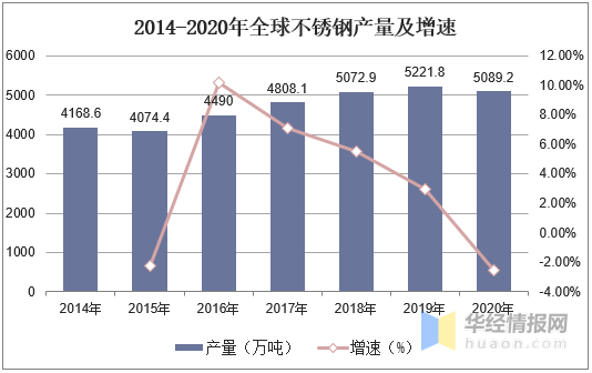河北收购不锈钢管材，市场现状、挑战与机遇