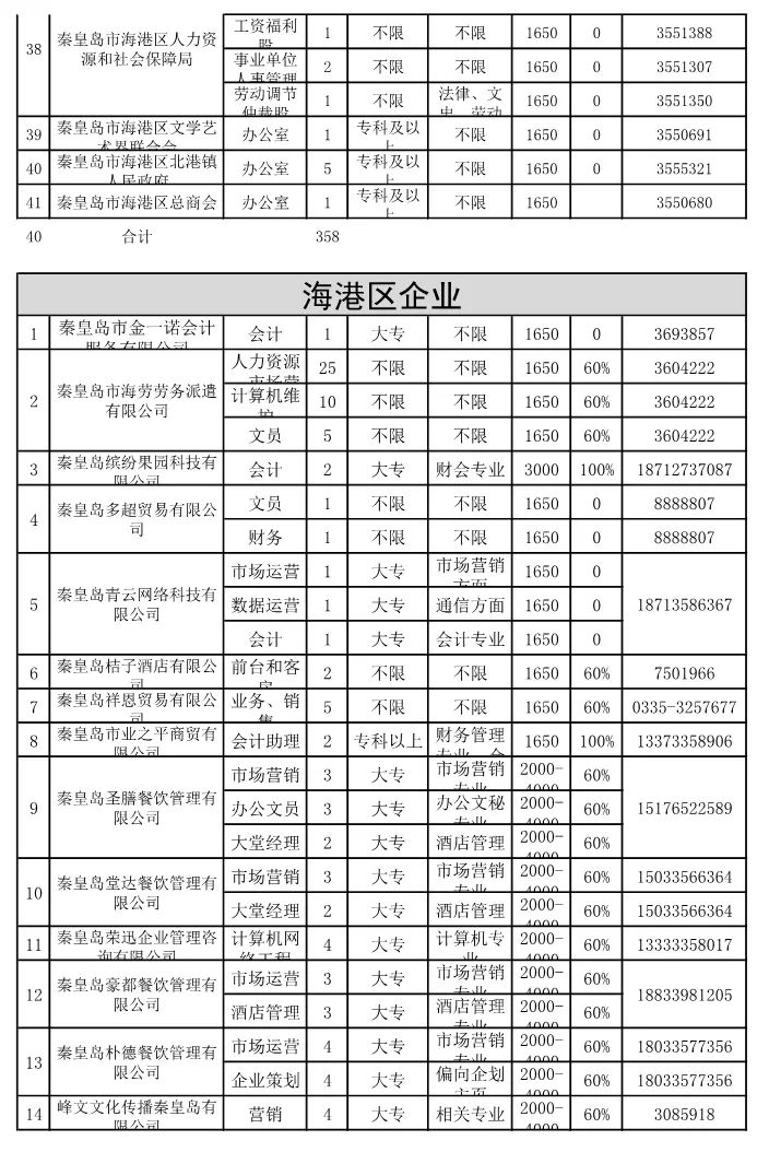 河北昌黎，汇聚英才，共创未来——昌黎人才招聘信息深度解析