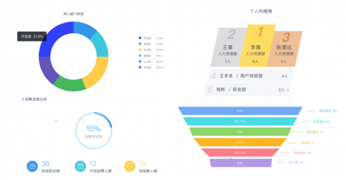 毫州人才招聘网，打造高效人才招聘平台