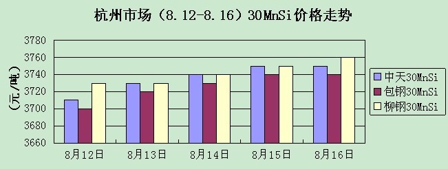 杭州正宗不锈钢管价格，市场分析与购买指南