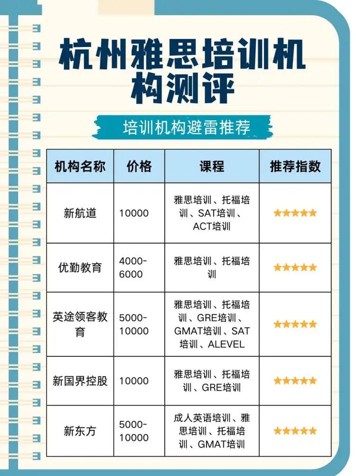 杭州雅思语言培训学费，全面解析与选择指南